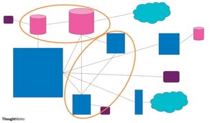 From Monolith to Observable Microservices using DDD | PPTX