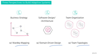 Business-Strategy Software-Design/
-Architecture
Team-Organization
w/ Wardley Mapping w/ Domain-Driven Design w/ Team Topo...