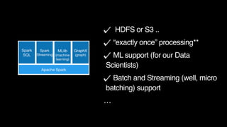 HDFS or S3 ..
“exactly once” processing**
ML support (for our Data
Scientists)
Batch and Streaming (well, micro
batching) support
…
 