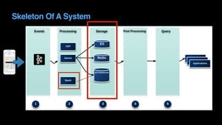 Skeleton Of A System
 