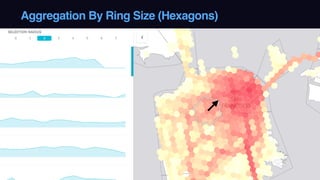 Aggregation By Ring Size (Hexagons)
 