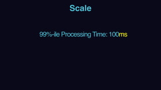 Scale
99%-ile Processing Time: 100ms
 