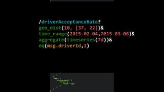 /driverAcceptanceRate?	
geo_dist(10,	[37,	22])&	
time_range(2015-02-04,2015-03-06)&	
aggregate(timeseries(7d))&	
eq(msg.driverId,1)	
 