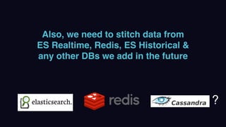 Also, we need to stitch data from
ES Realtime, Redis, ES Historical &
any other DBs we add in the future
?
 
