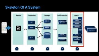 Skeleton Of A System
 