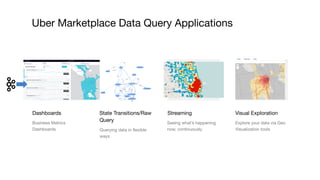 Uber Marketplace Data Query Applications
Dashboards State Transitions/Raw
Query
Streaming Visual Exploration
Business Metrics
Dashboards Querying data in flexible
ways
Seeing what’s happening
now, continuously
Explore your data via Geo
Visualization tools
 