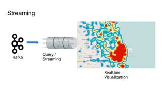 Streaming
Realtime
Visualization
Query /
StreamingKafka
 