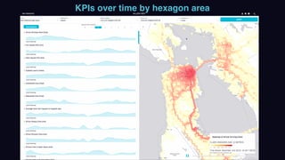 KPIs over time by hexagon area
 