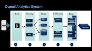 Overall Analytics System
 