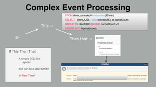 FROM driver_canceled#window.time(10 min)
SELECT clientUUID, count(clientUUID) as cancelCount
GROUP BY clientUUID HAVING cancelCount > 3
INSERT INTO hipchat(room);
If This Then That
A simple SQL-like
syntax!
that can take ACTIONS!!
In Real Time!
IF
This ->
Then that ->
Complex Event Processing
 