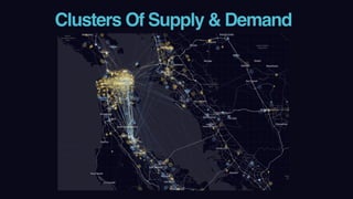 Clusters Of Supply & Demand
 