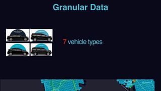 Granular Data
7 vehicle types
 