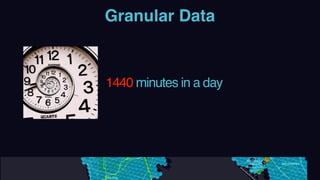 Granular Data
1440 minutes in a day
 