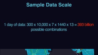 Sample Data Scale
1 day of data: 300 x 10,000 x 7 x 1440 x 13 = 393 billion
possible combinations
 