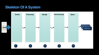 Skeleton Of A System
 