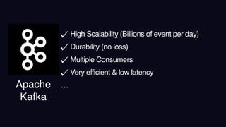 Apache
Kafka
High Scalability (Billions of event per day)
Durability (no loss)
Multiple Consumers
Very efficient & low latency
…
 