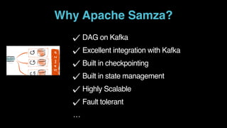 DAG on Kafka
Excellent integration with Kafka
Built in checkpointing
Built in state management
Highly Scalable
Fault tolerant
…
Why Apache Samza?
 