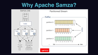 Why Apache Samza?
 