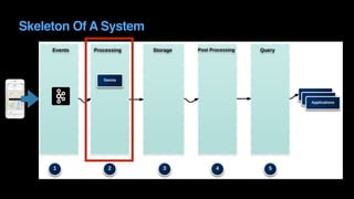 Skeleton Of A System
 
