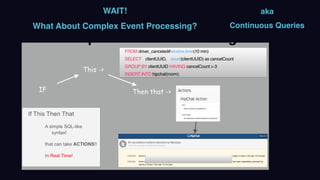 WAIT!
What About Complex Event Processing?
aka
Continuous Queries
 