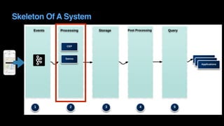 Skeleton Of A System
 