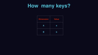 Dimension Value
A a
B b
How many keys?
 