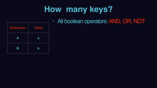 • All boolean operators:AND, OR, NOT
 
How many keys?
Dimension Value
A a
B b
 