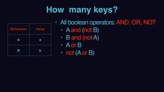 • All boolean operators:AND, OR, NOT
• Aand (not B)
• B and (notA)
• Aor B
• not (Aor B)
 
How many keys?
Dimension Value
A a
B b
 