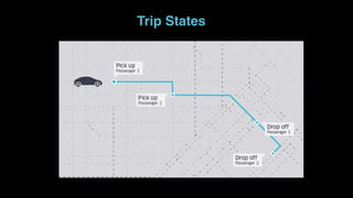 Trip States
 