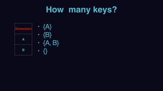 Dimension
A
B
• {A}
• {B}
• {A, B}
• {}
 
How many keys?
 