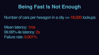 Being Fast Is Not Enough
Number of cars per hexagon in a city => 18,000 lookups 
Mean latency: 1ms
99.99%-ile latency: 2s
Failure rate: 0.001%
 