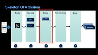 Skeleton Of A System
 
