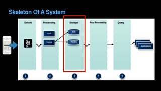 Skeleton Of A System
 