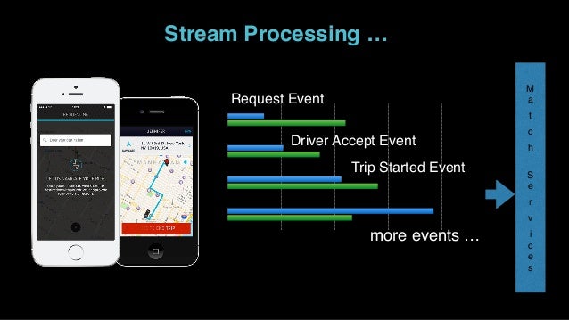 4. Stream proccesing