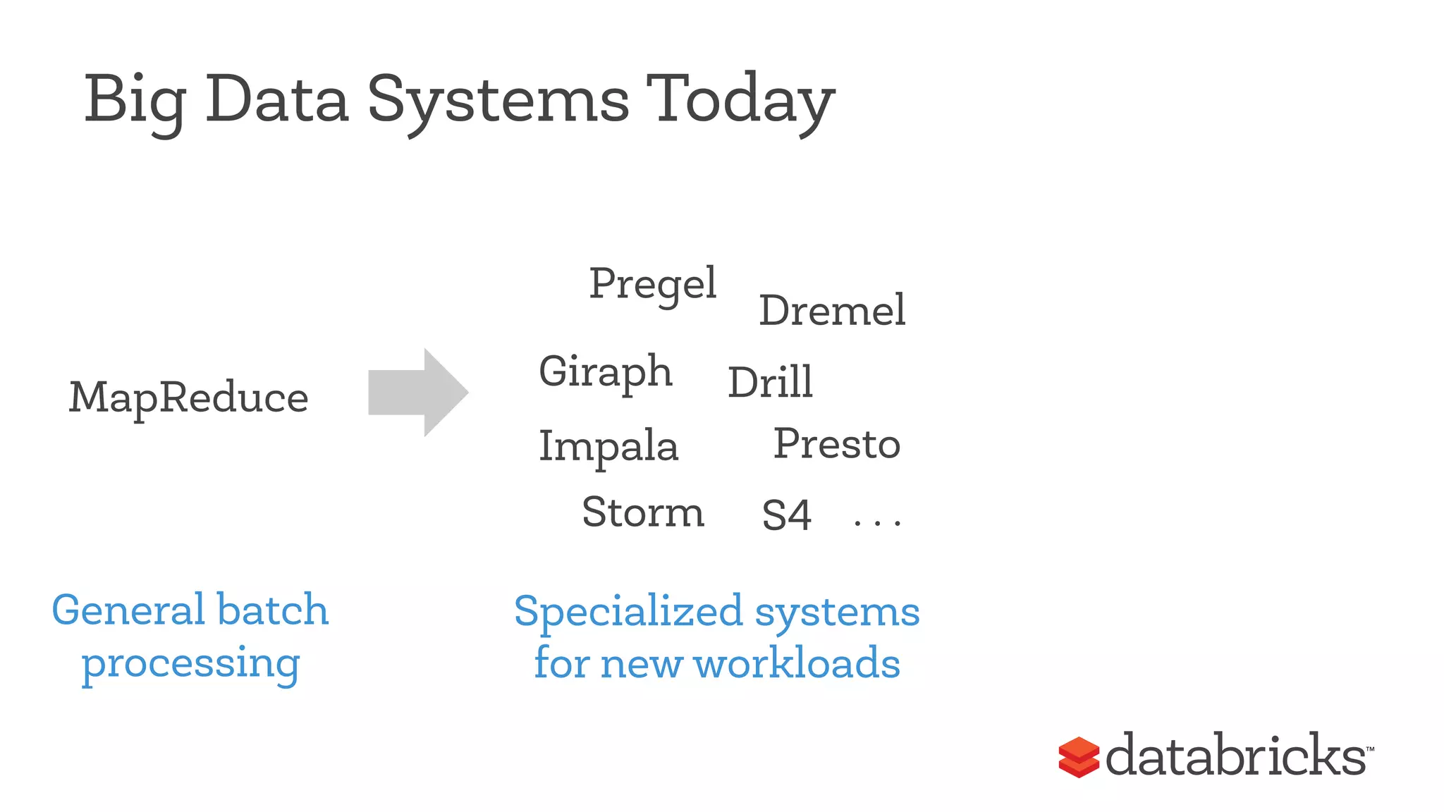 Big Data Systems Today 
MapReduce 
Pregel 
Giraph 
Presto 
Storm 
Dremel 
Drill 
Impala 
S4 . . . 
Specialized systems 
for new workloads 
General batch 
processing 
 