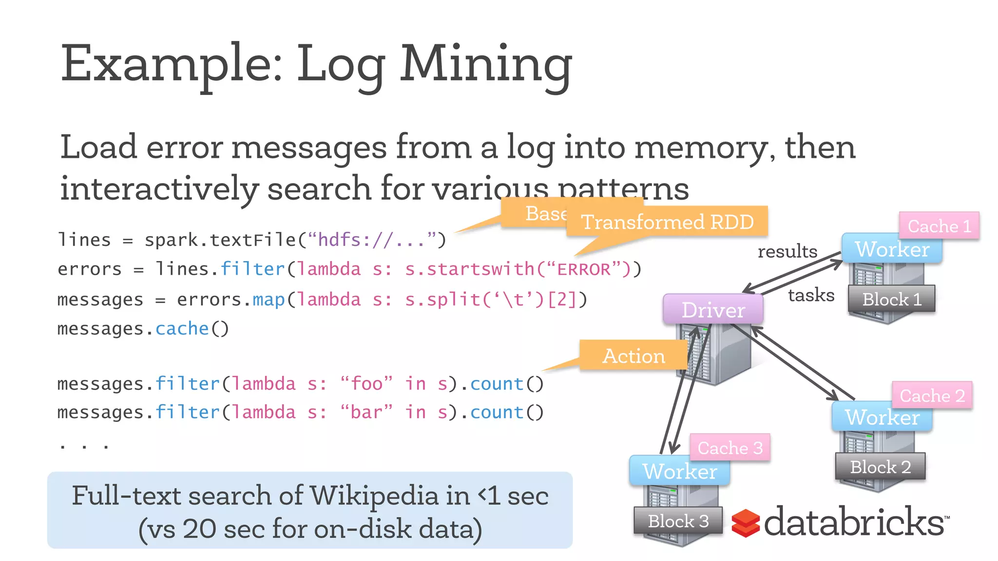 Example: Log Mining 
Load error messages from a log into memory, then 
interactively search for various patterns 
Base RTDraDn sformed RDD 
lines = spark.textFile(“hdfs://...”) 
errors = lines.filter(lambda s: s.startswith(“ERROR”)) 
messages = errors.map(lambda s: s.split(‘t’)[2]) 
messages.cache() 
Block 1 
Block 2 
Block 3 
Worker 
Worker 
Worker 
Driver 
messages.filter(lambda s: “foo” in s).count() 
messages.filter(lambda s: “bar” in s).count() 
. . . 
results 
tasks 
Cache 1 
Cache 2 
Cache 3 
Action 
Full-text search of Wikipedia in <1 sec 
(vs 20 sec for on-disk data) 
 