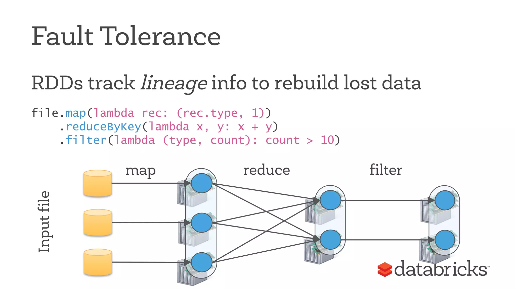Fault Tolerance 
RDDs track lineage info to rebuild lost data 
file.map(lambda rec: (rec.type, 1)) 
.reduceByKey(lambda x, y: x + y) 
.filter(lambda (type, count): count > 10) 
map reduce filter 
Input file 
 