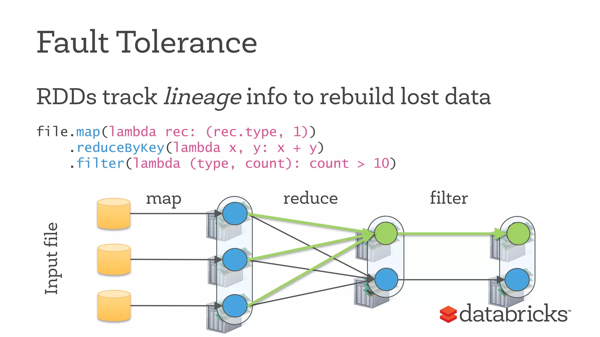 Fault Tolerance 
RDDs track lineage info to rebuild lost data 
file.map(lambda rec: (rec.type, 1)) 
map reduce filter 
Input file 
.reduceByKey(lambda x, y: x + y) 
.filter(lambda (type, count): count > 10) 
 