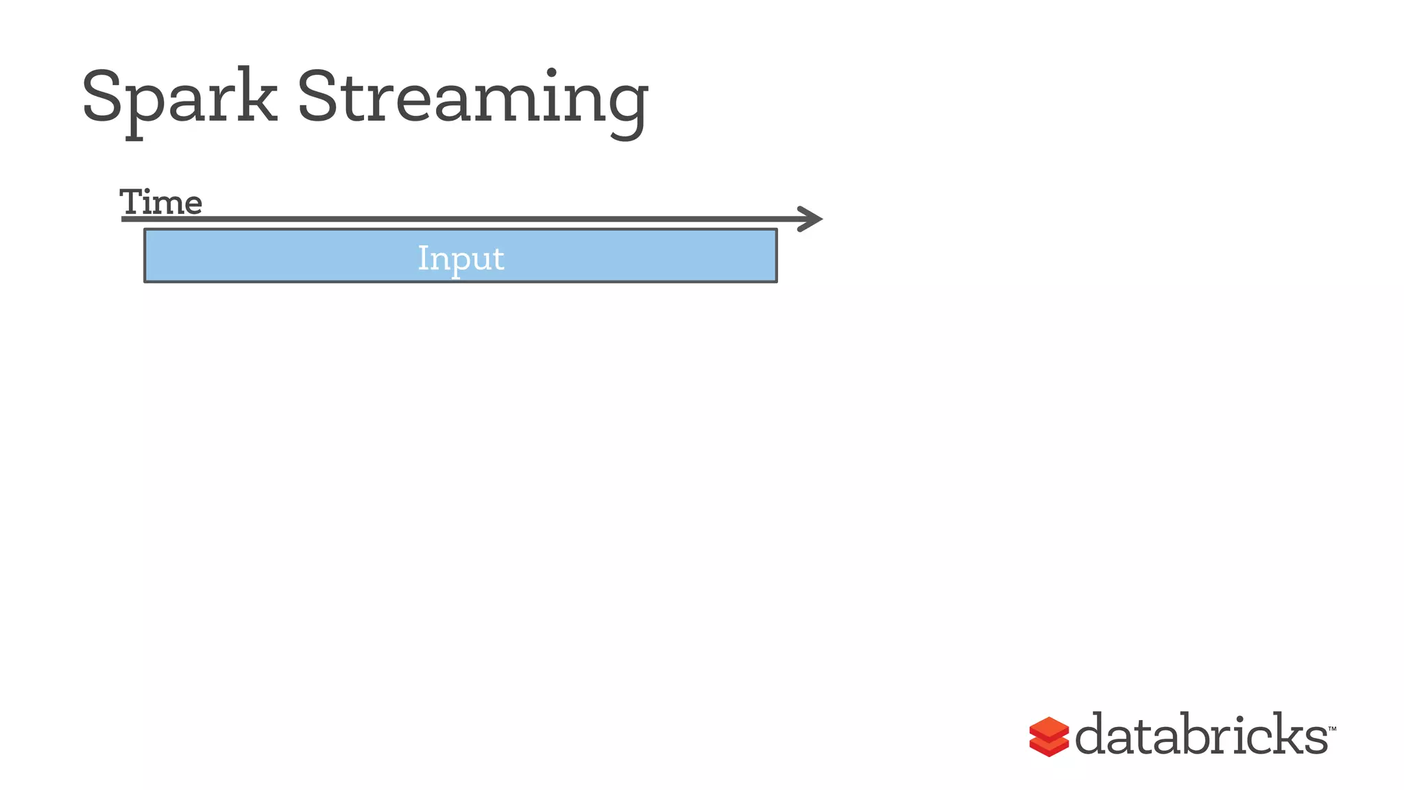 Spark Streaming 
Time 
Input 
 