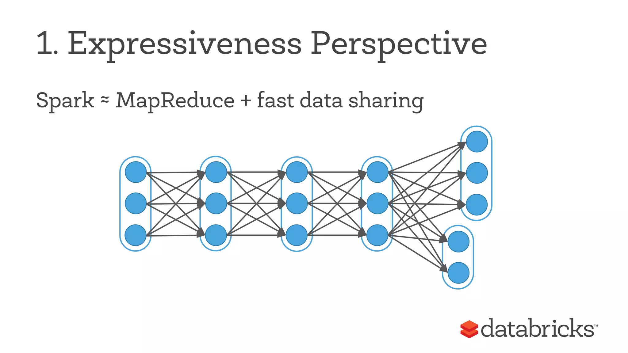 1. Expressiveness Perspective 
Spark ≈ MapReduce + fast data sharing 
 