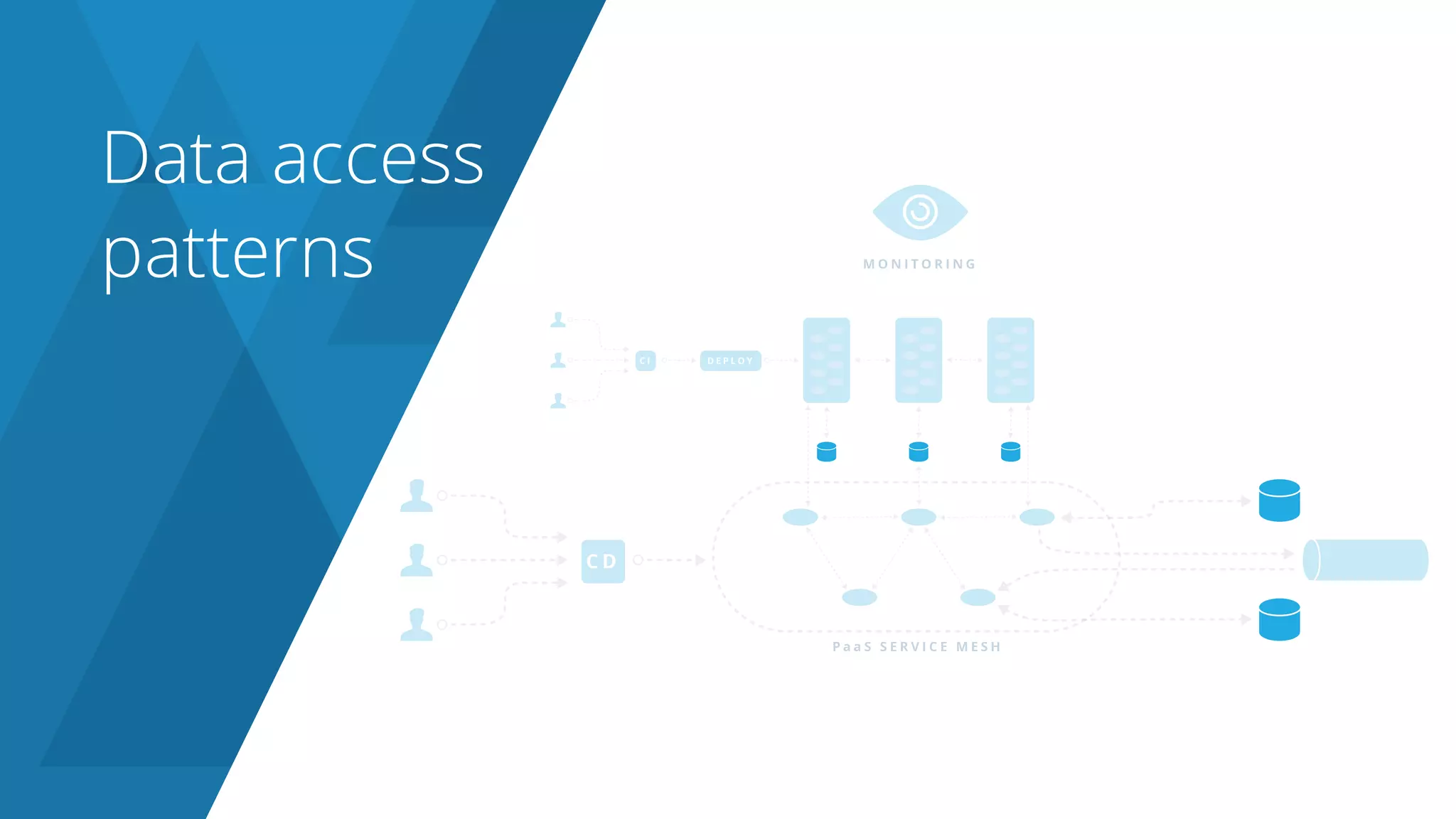 Data access
patterns
 