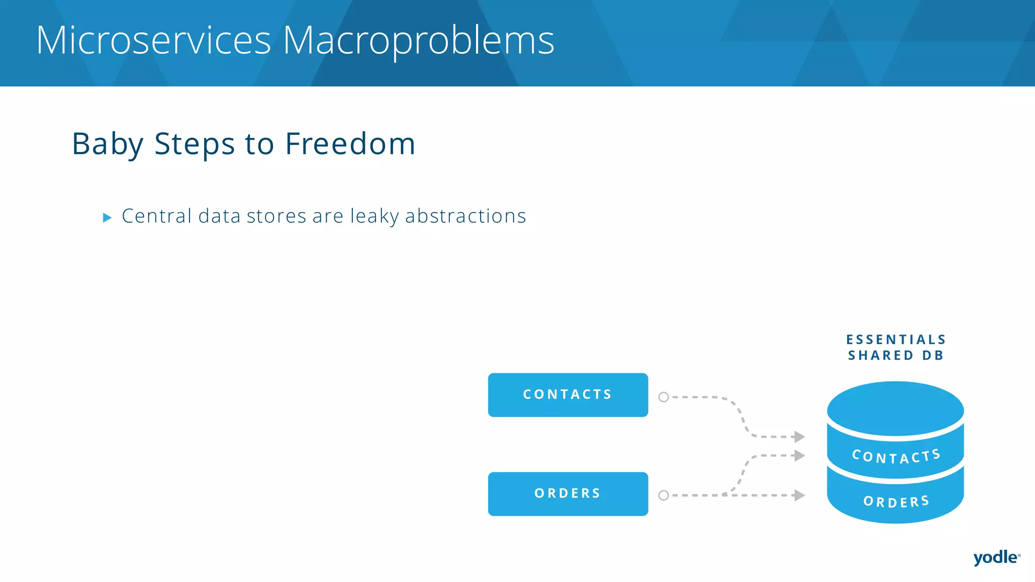 Baby Steps to Freedom
▶ Central data stores are leaky abstractions
Microservices Macroproblems
 