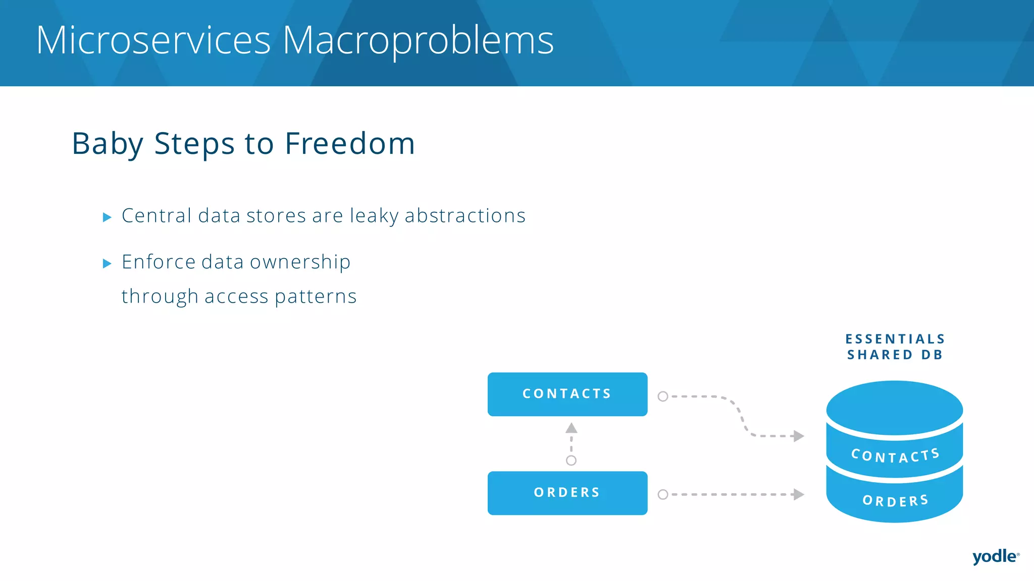 Baby Steps to Freedom
Microservices Macroproblems
▶ Central data stores are leaky abstractions
▶ Enforce data ownership
through access patterns
 