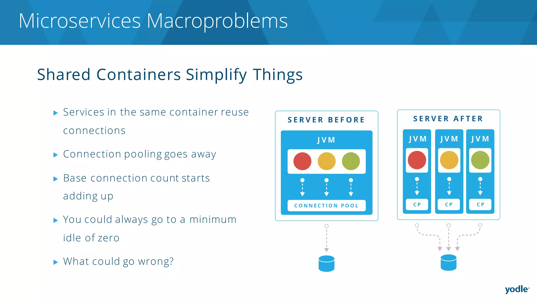 Shared Containers Simplify Things
Microservices Macroproblems
▶ Services in the same container reuse
connections
▶ Connection pooling goes away
▶ Base connection count starts
adding up
▶ You could always go to a minimum
idle of zero
▶ What could go wrong?
 