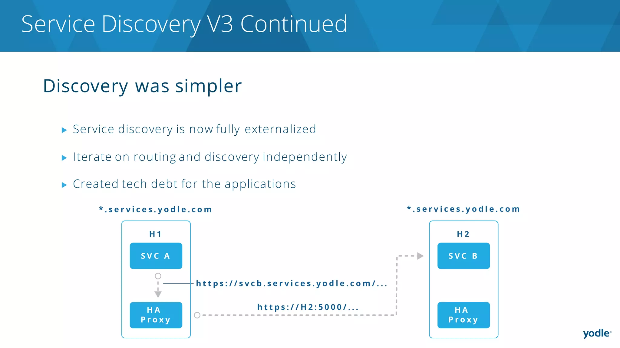 Discovery was simpler
▶ Service discovery is now fully externalized
▶ Iterate on routing and discovery independently
▶ Created tech debt for the applications
Service Discovery V3 Continued
 