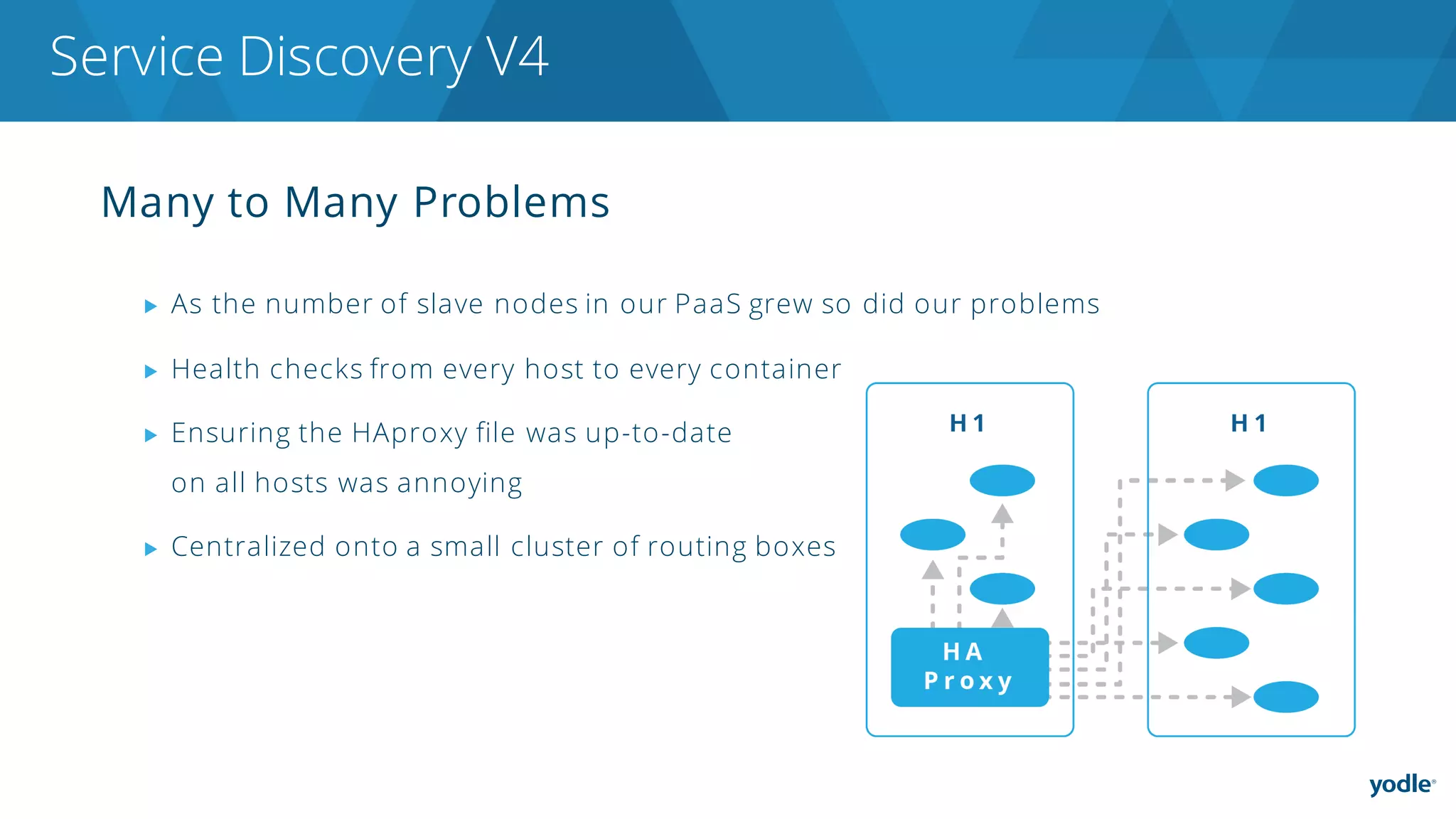 Many to Many Problems
▶ As the number of slave nodes in our PaaS grew so did our problems
▶ Health checks from every host to every container
▶ Ensuring the HAproxy file was up-to-date
on all hosts was annoying
▶ Centralized onto a small cluster of routing boxes
Service Discovery V4
 