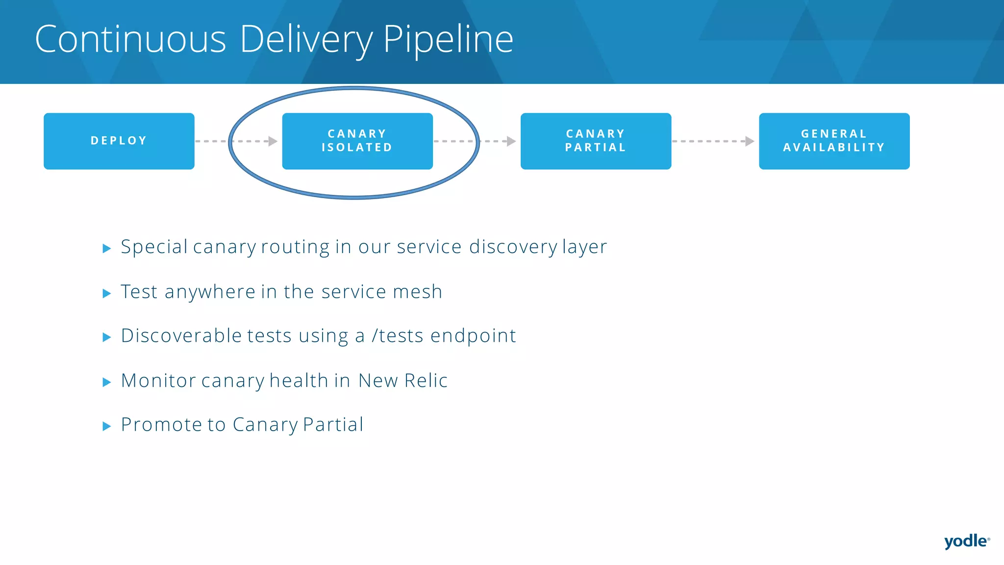 Continuous Delivery Pipeline
▶ Special canary routing in our service discovery layer
▶ Test anywhere in the service mesh
▶ Discoverable tests using a /tests endpoint
▶ Monitor canary health in New Relic
▶ Promote to Canary Partial
 