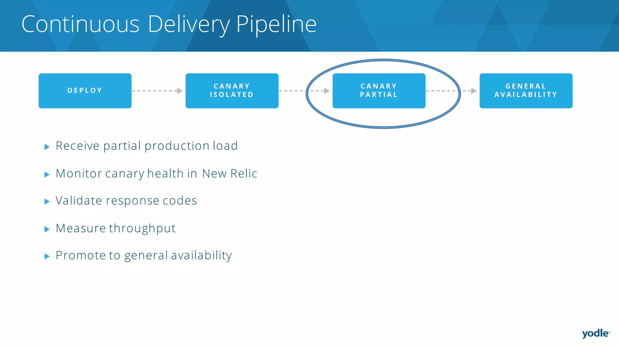 Continuous Delivery Pipeline
▶ Receive partial production load
▶ Monitor canary health in New Relic
▶ Validate response codes
▶ Measure throughput
▶ Promote to general availability
 