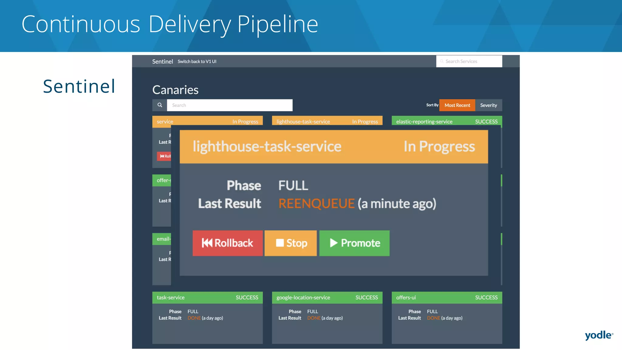 Sentinel
Continuous Delivery Pipeline
 