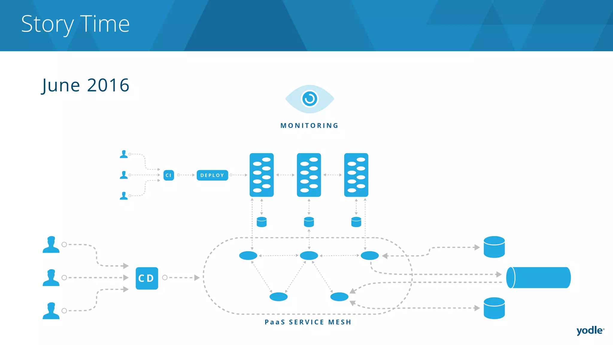 June 2016
Story Time
 